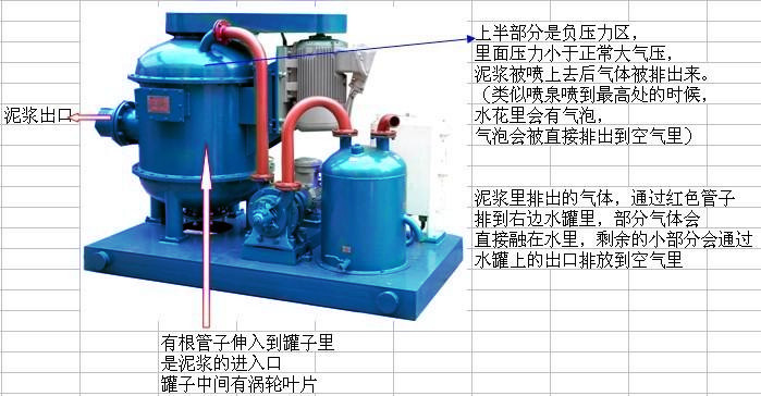 鉆井真空除氣器除氣倉應滿足哪些技術條件?