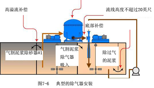 真空除氣器  真空除氣器的安裝 